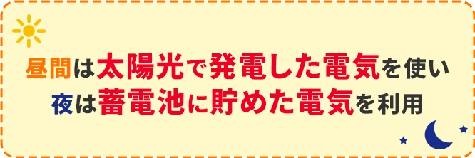 昼間は太陽光で発電した電気を使い 夜は蓄電池に貯めた電気を利用
